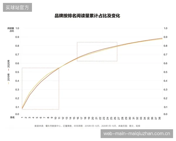 耐克“北美次日达”协议贯通东西海岸,以柔性履约对冲运力瓶颈 耐克“北美次日达”协议贯通东西海岸,以柔性履约对冲运力瓶颈